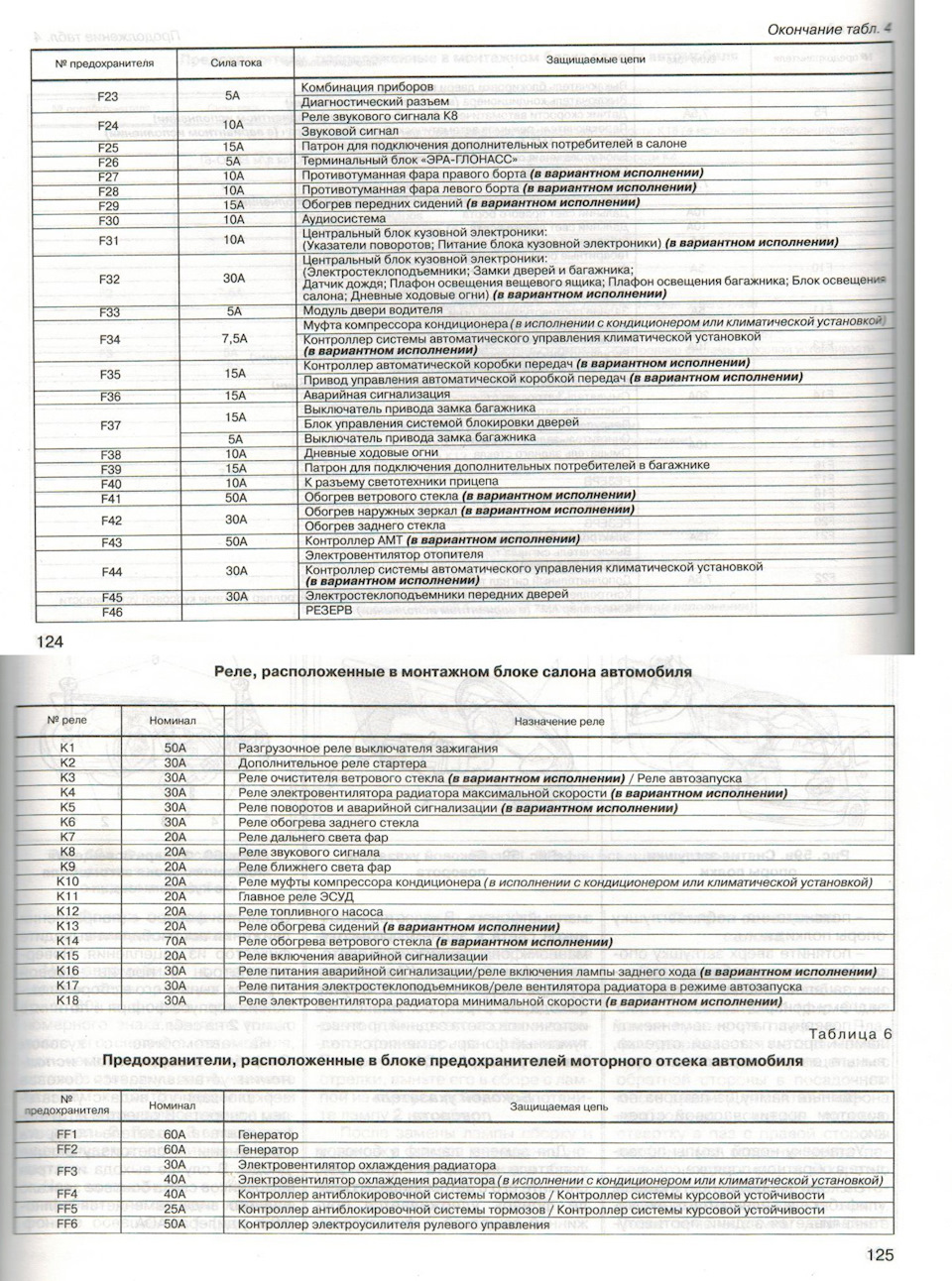 Схема предохранителей гранта 2013 года