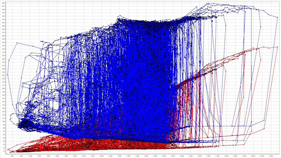Настройка ВАЗ 2103 1500 16V — DRIVE2