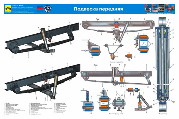 Схема передней подвески газель 3302