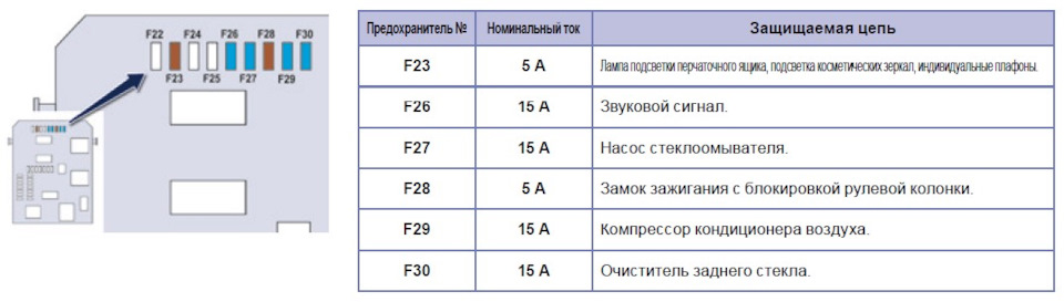 Фото в бортжурнале Peugeot 208 (1G)