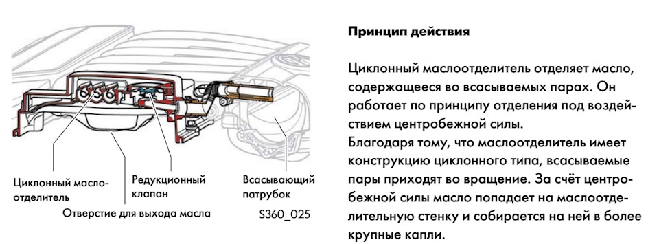 Для чего нужен маслоотделитель в двигателе фольксваген