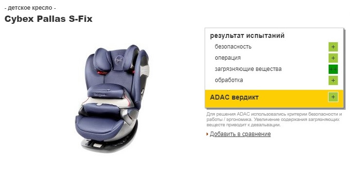 Кресло cybex pallas s fix