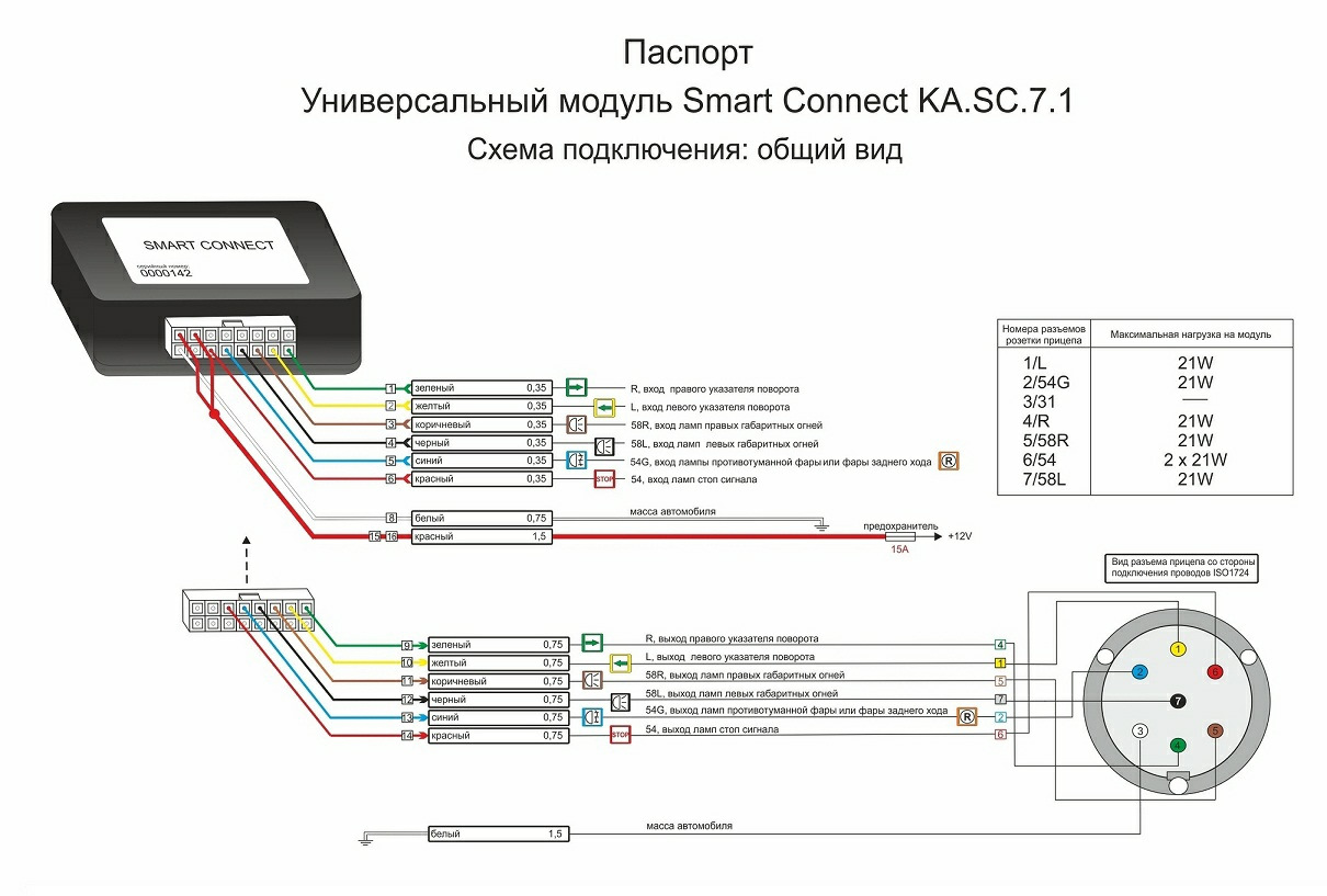 Подключение карплей через блок Установка модуля согласования электрики прицепа - Volkswagen Jetta VI, 1,6 л, 20