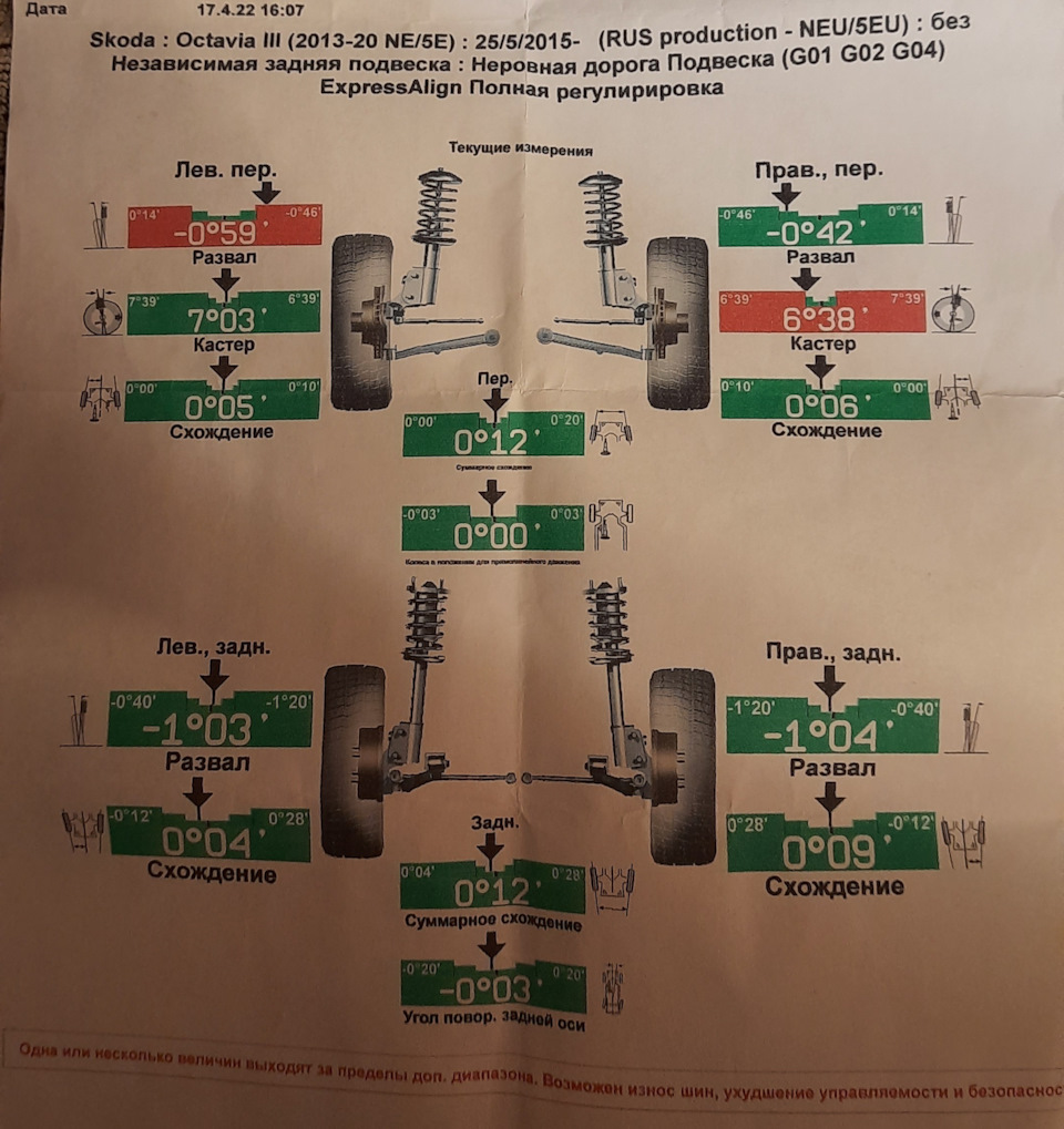 Где сделать сход-развал ? — Skoda Octavia A7 Mk3, 1,4 л, 2015 года ...