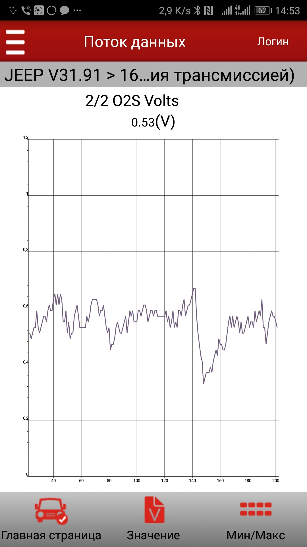 Эмулятор катализатора озон — Jeep Grand Cherokee (WJ), 4,7 л, 2003 года ...