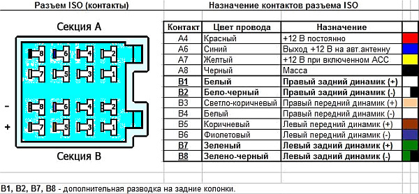 Распиновка евро Дурют нашего брата, ох дурют. - УАЗ 3303, 2,9 л, 1996 года автозвук DRIVE2