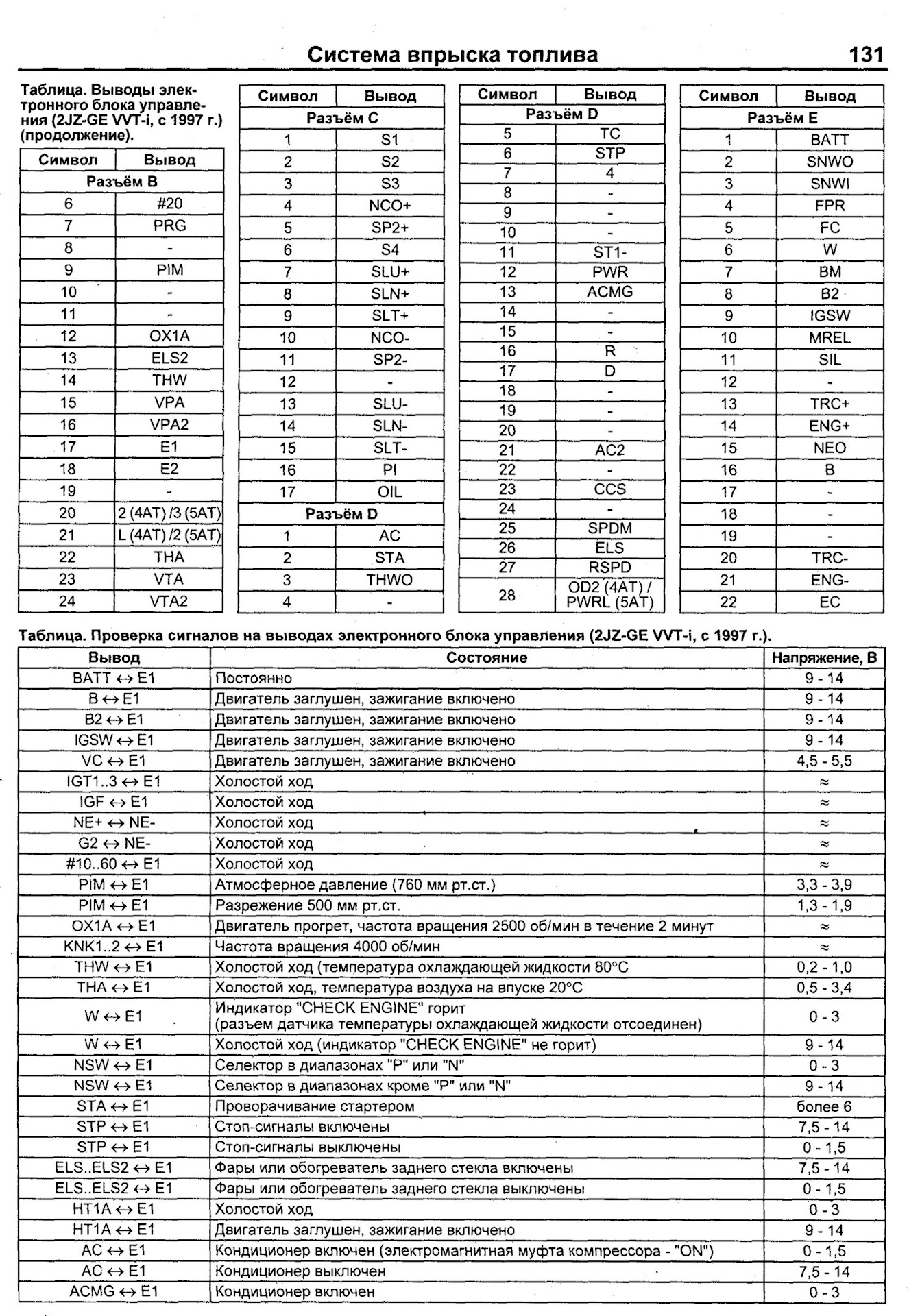 Код ошибки 100. Таблица ошибок Тойота 1 JZ ge. Коды ошибок Тойота Марк 2 90 1jz ge. Коды ошибок Марк 2 100 1jz ge. Коды ошибок Тойота 1jz ge.