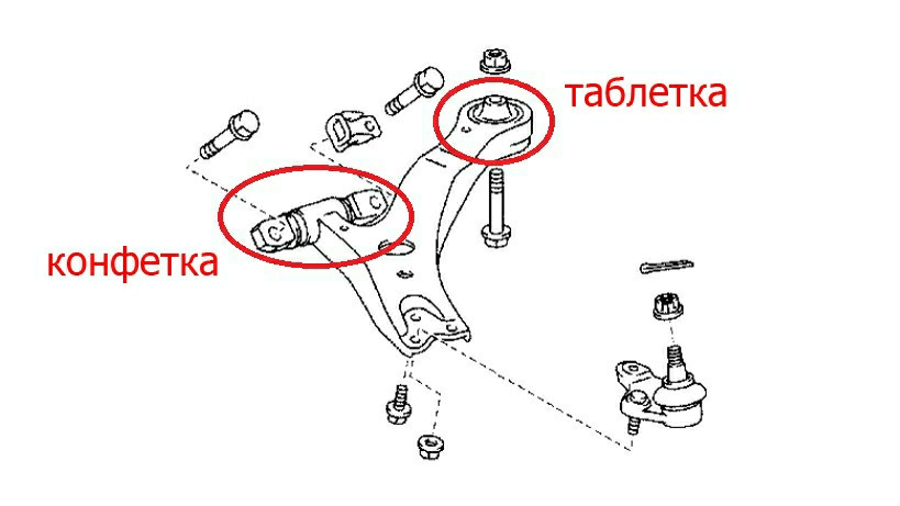 Замена передних сайленблоков (конфета/таблетка). Задние втулки ...