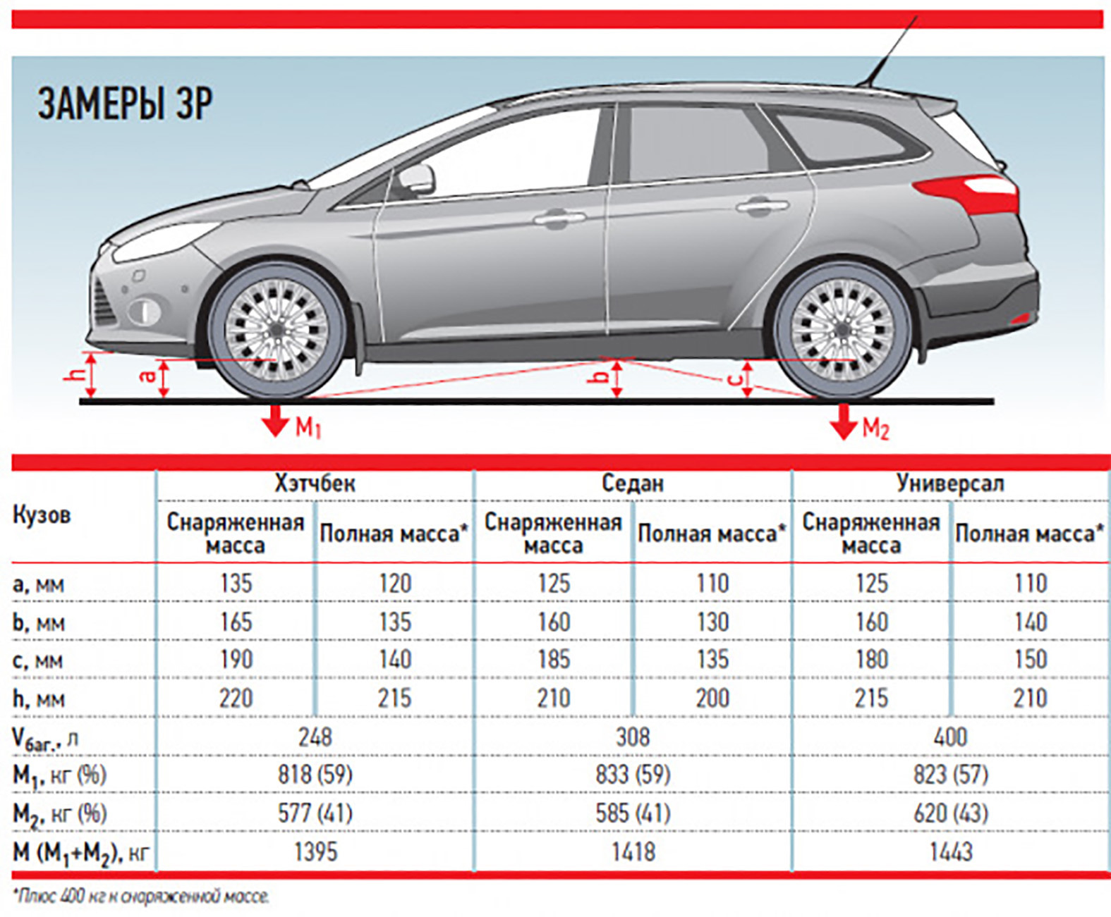 Замена задних пружин с прогрессивным шагом (от фф3 универсал) — Ford Focus  II Sedan, 2 л, 2008 года | запчасти | DRIVE2