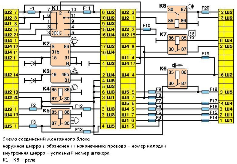 Распиновка предохранителей 2112