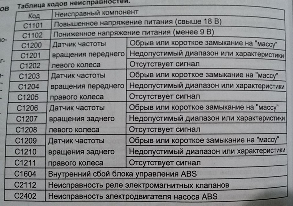 P3053 включение стартера отзыв кл 50 короткое замыкание на массу обрыв цепи