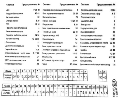 Бмв е34 универсал м51б25 предохранитель на дворники S3015 Тормозной цилиндр KAWE Запчасти на DRIVE2