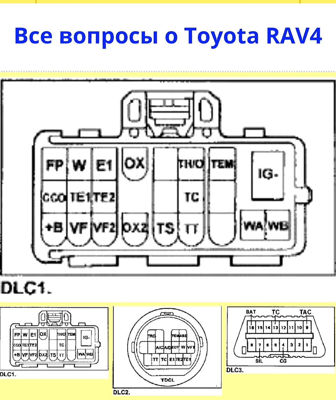 Коды ошибок тайота рав 4 — DRIVE2