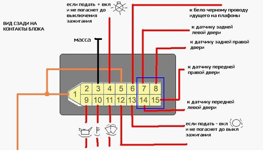 Установка сигнализации своими силами. (Р)