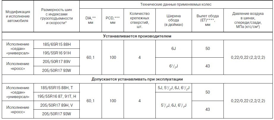 Какая разболтовка ланос