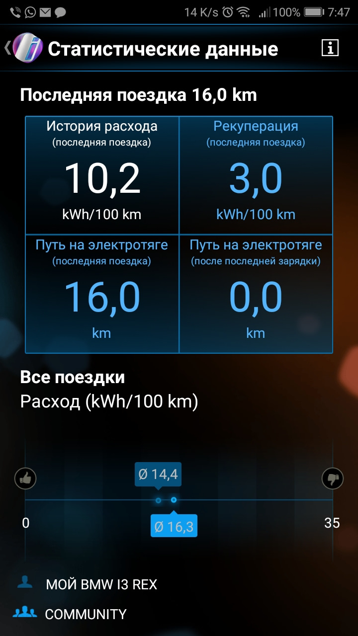 расход топлива на ваз 2114 8 клоп. бортовой компьютер kia sorento fm сбрасывает показания неисправности. ваз 2114 расход топлива на 100 км инжектор 1. ваз 2114 расход топлива на 100 км. 5 8 клапанный инжектор.