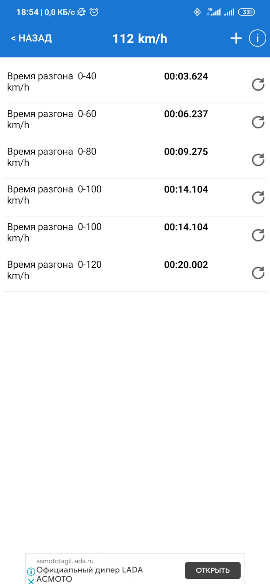 Опять разгон 0-100, и наблюдение о расходе(АКПП) — Lada Гранта (2G) FL, 1,6  л, 2019 года | наблюдение | DRIVE2