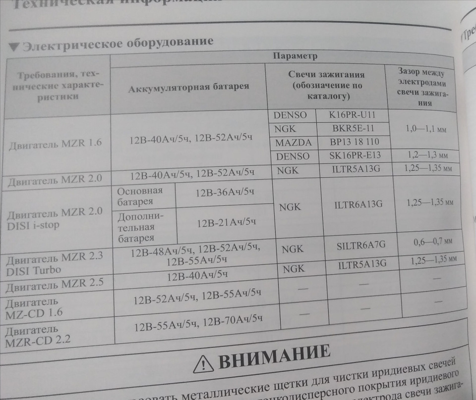 Запчасти на фото: ILTR5A13G, SILTR6A7G, ILTR6A13G, K16PRU11, BKR5E11, SK16PRE13, BP1318110. Фото в бортжурнале Mazda 3 (2G) BL
