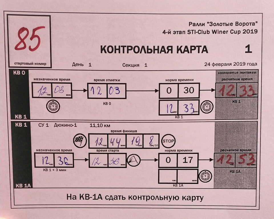 Контрольная карта ралли