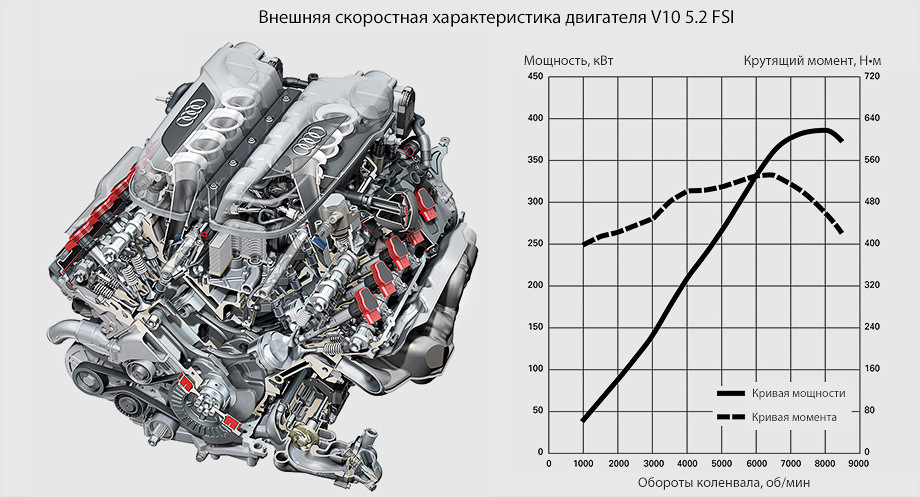 Ключевые аспекты установки