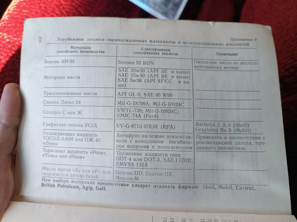 Замена масла ГУР. — ГАЗ 3110, 2,4 л, 1998 года | плановое ТО | DRIVE2