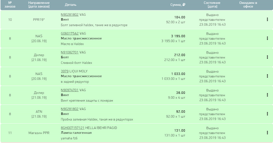 Замена масла в Haldex 5 — DRIVE2