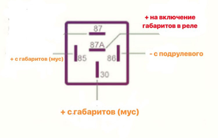 Реле габаритов