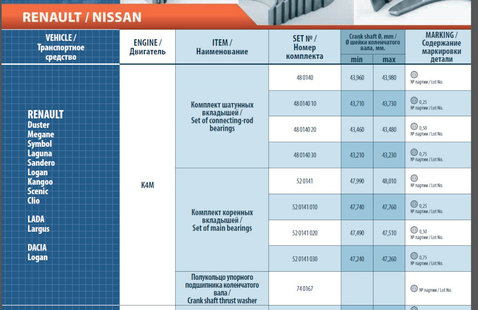 диаметр шеек коленвала ваз 21213. коленвал каменс 2. таблица размеров коренных и шатунных шеек коленвала д-260. коленвал рено меган 2 размеры. ремонтные размеры коленвала 2108.
