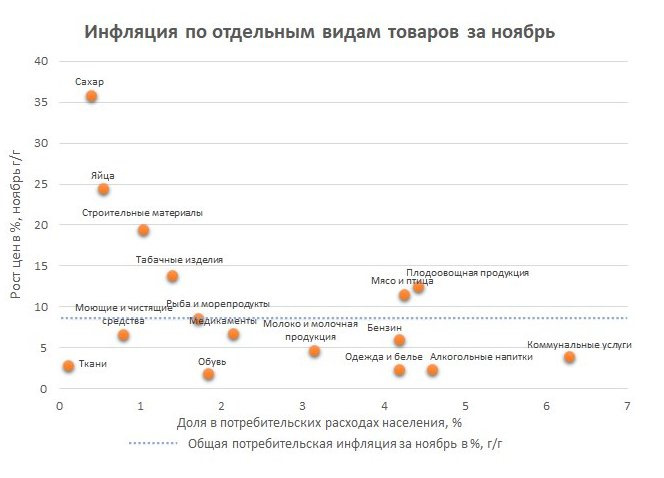 Потребительские расходы. Стабильная динамика. Сбериндекс. Расходы в динамике это. Бюджет белоруссии.