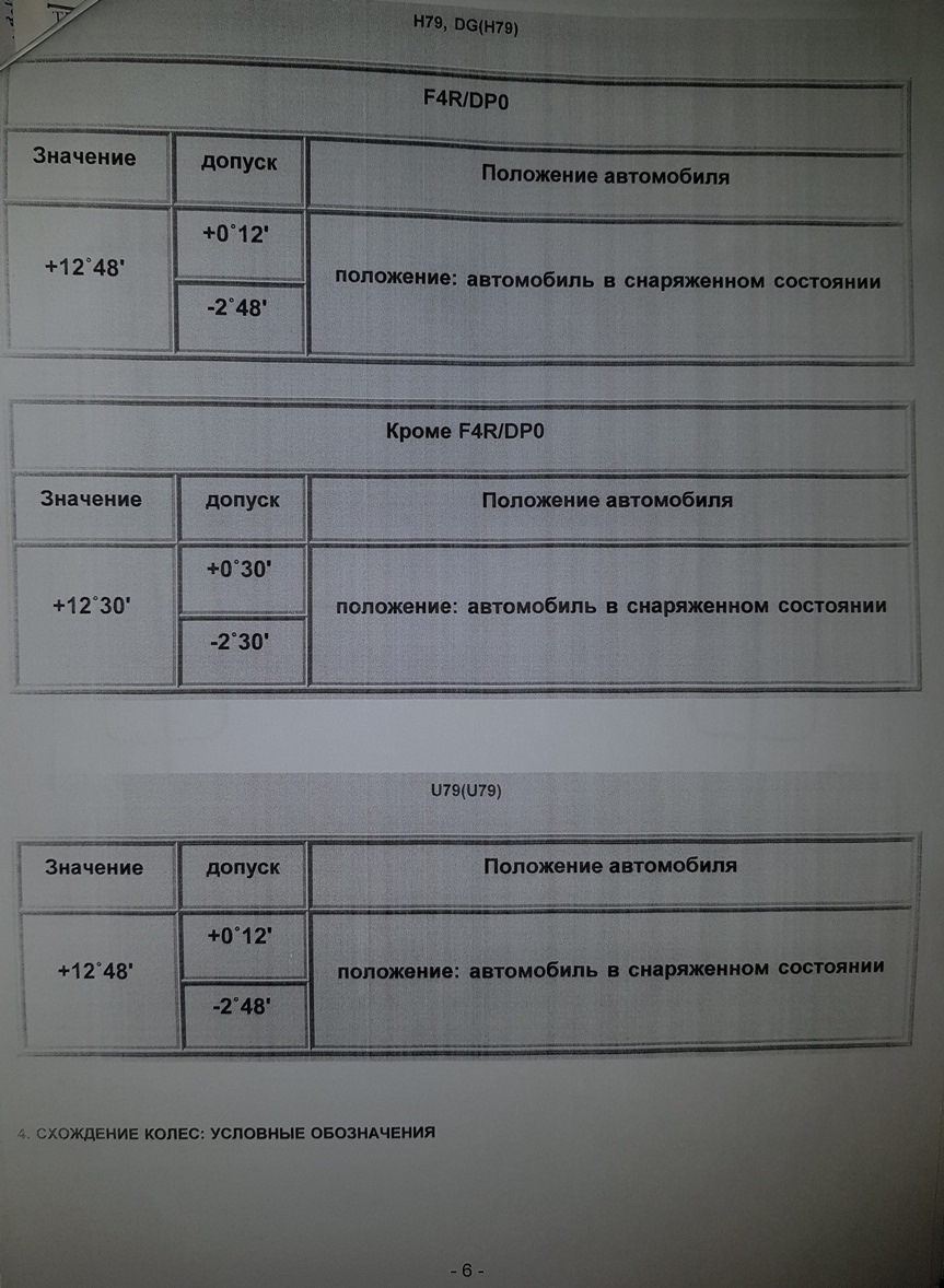 Фото в бортжурнале Renault Duster (1G)