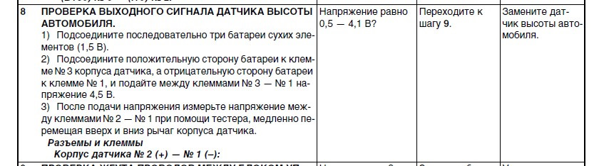Фото в бортжурнале Subaru Outback (BP)