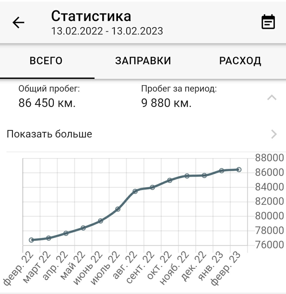 Итоги второго года владения и продажа. — Skoda Octavia A5 Mk2, 1,4 л, 2011  года | продажа машины | DRIVE2