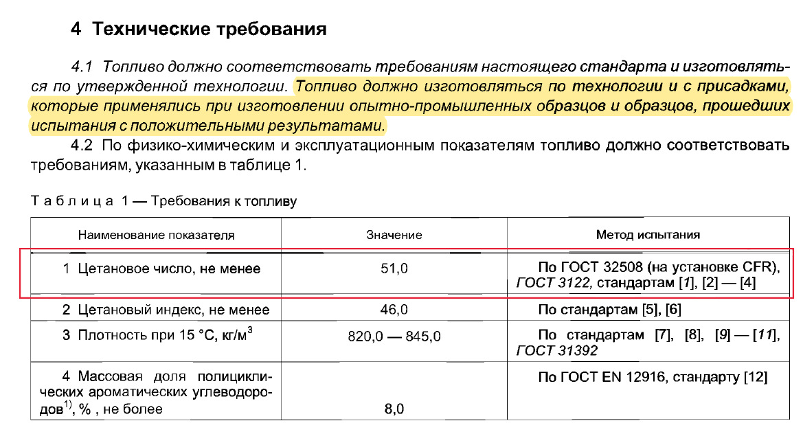 Эталонные вещества: цетан и альфа-метилнафталин