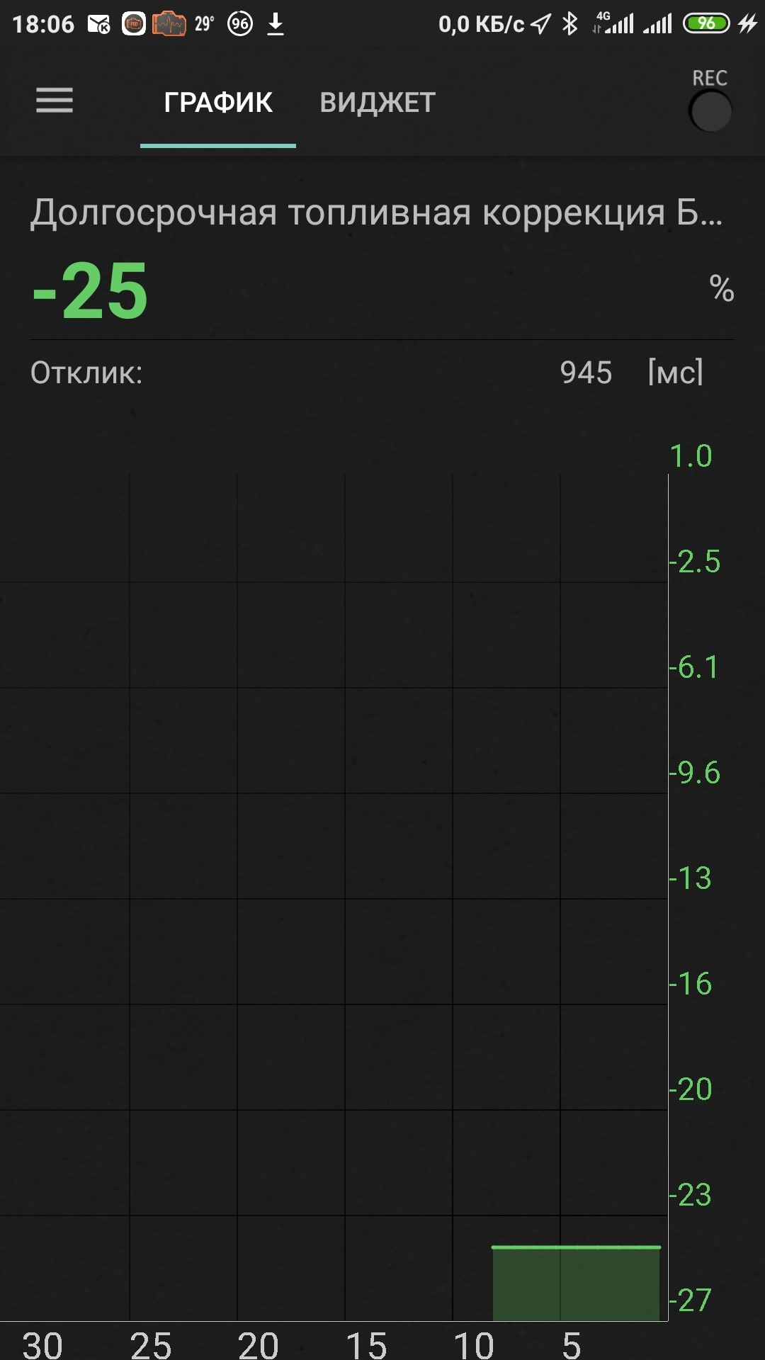m111 топливная коррекция в минусе — вопрос — Mercedes-Benz C-class ...