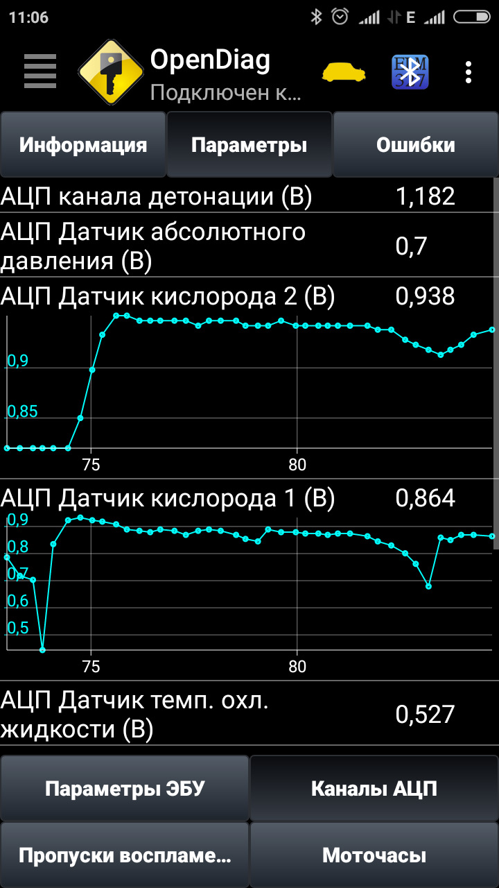 Замена датчика кислорода №2 — ЗАЗ Sens, 1,3 л, 2014 года | электроника |  DRIVE2