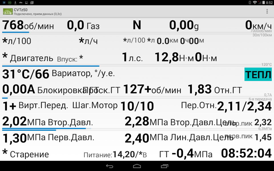 Гудит вариатор — DRIVE2