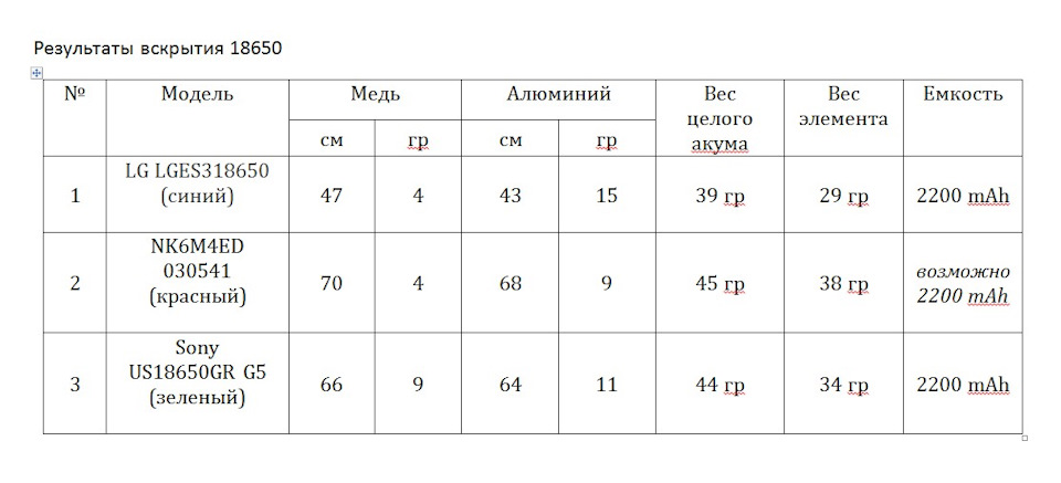 Разборка заводского литий-ионного аккумулятора 18650.