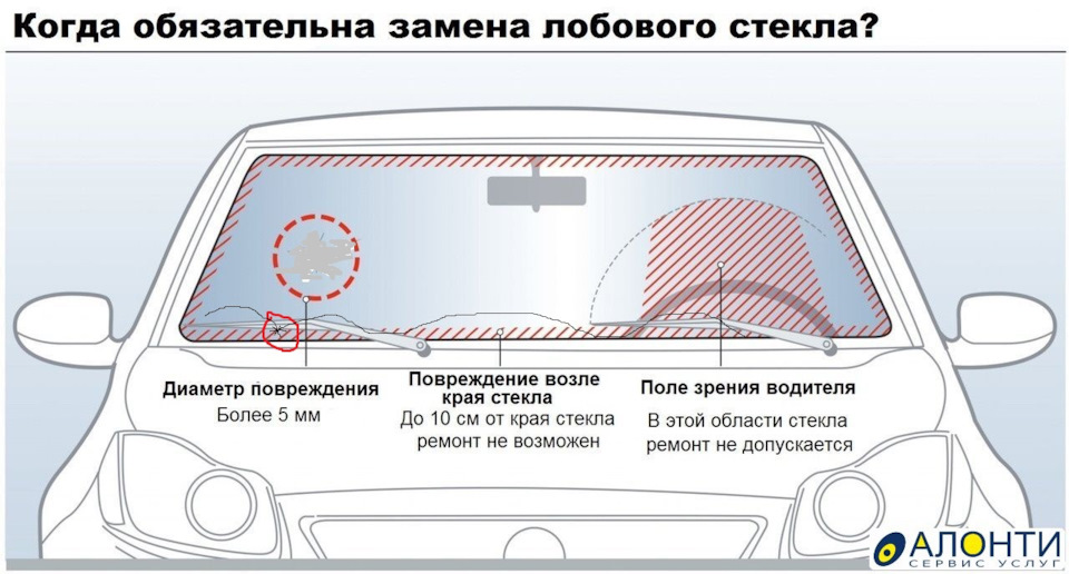 Постановка на учёт автомобиля с трещиной на …