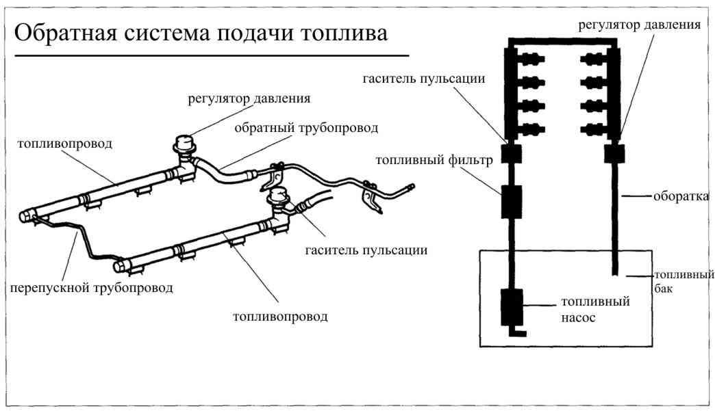 Топливная система исследовательский проект Установка тормозных и топливных трубок (Невозвратная система подачи топлива)! - 