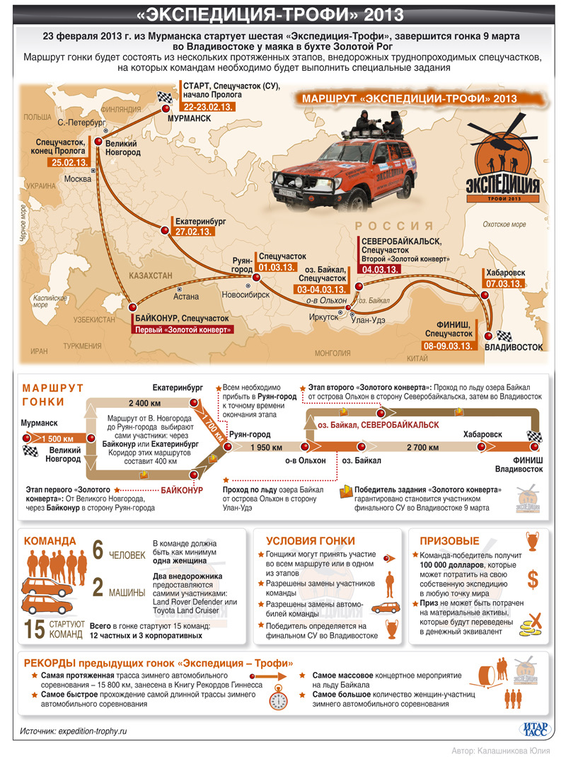 Россия от края до края. Мурманск — Владивосток — Toyota Land Cruiser Prado  120-series, 4 л, 2007 года | путешествие | DRIVE2