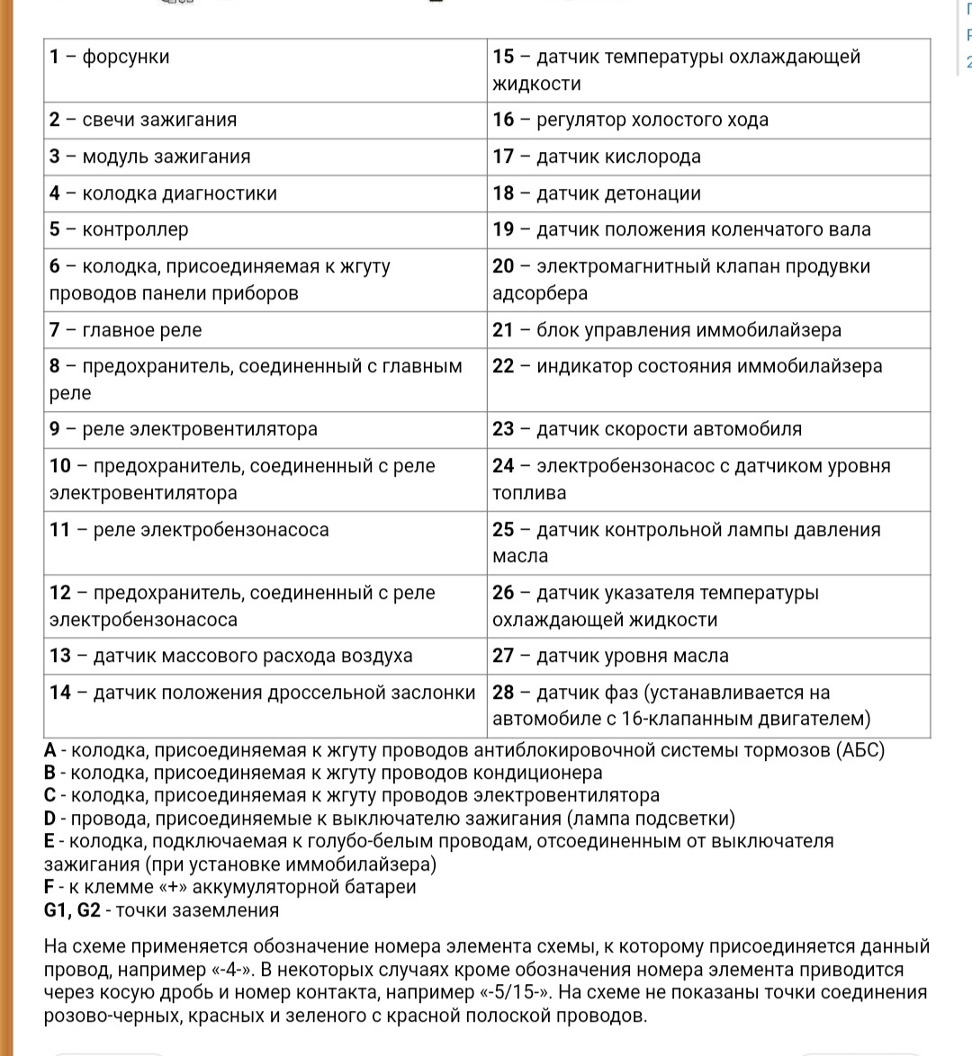 Распиновка январь 5.1 1