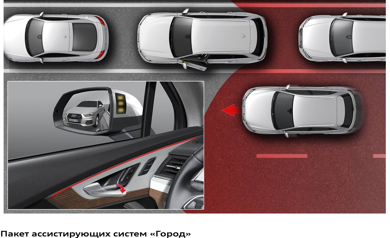 Ассистент слепых зон. Audi q3 Side assist. Система слепых зон Audi q5. Ассистент слепых зон Audi q5. Audi q5 индикатор слепой зоны.