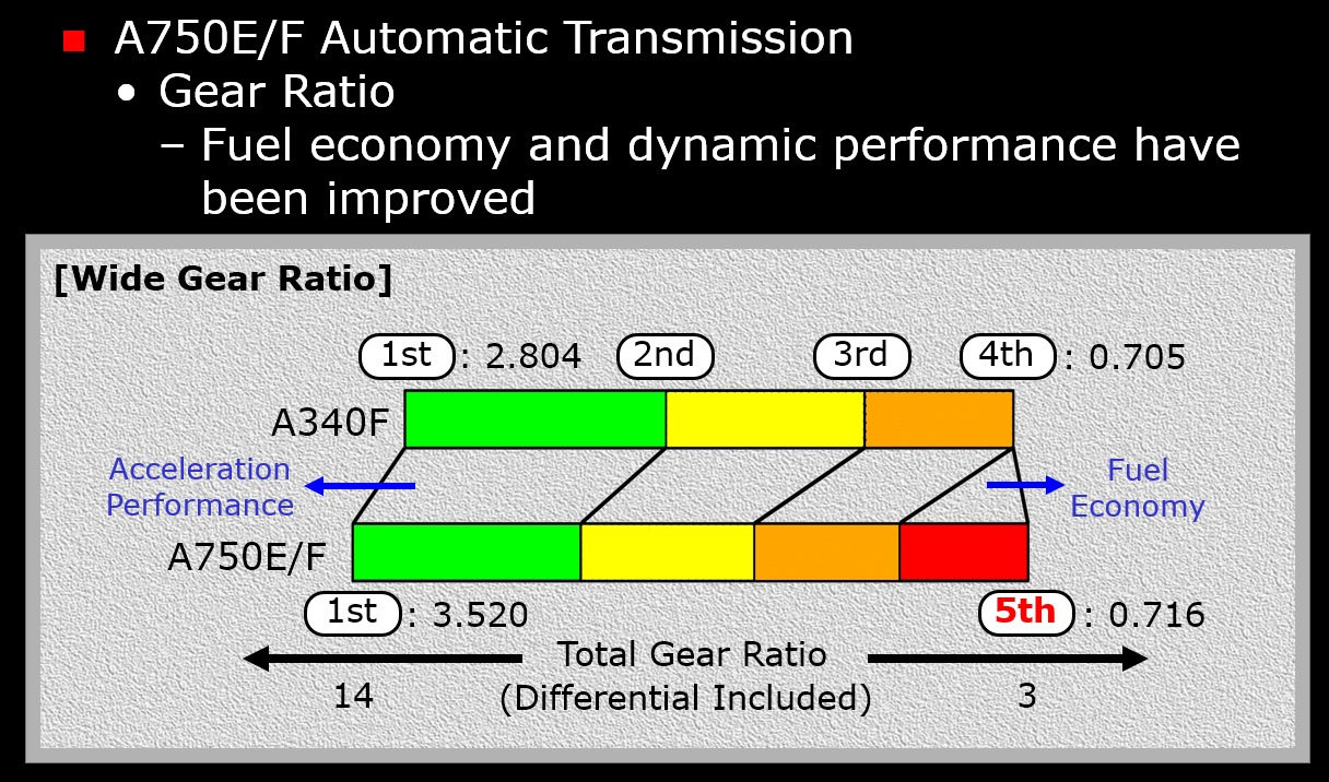 Dynamics performance