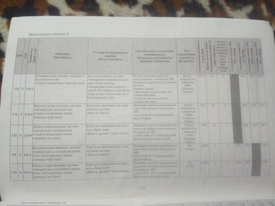 Spn 157 fmi 18. Коды ошибок КАМАЗ 43118 евро 5 двигатель КАМАЗ. Таблица кодов ошибок КАМАЗ 65115. Расшифровка кодов ошибок двигателя КАМАЗ евро 5 43118. Коды ошибок АБС ЛИАЗ 5256.