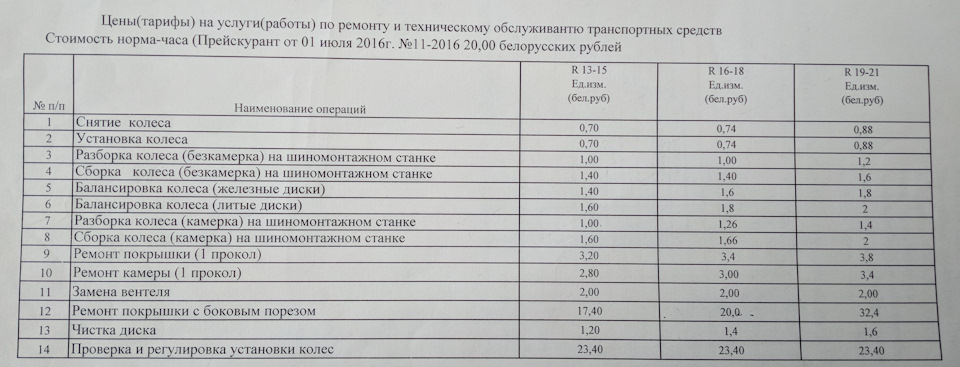 Шиномонтаж в Гомеле — Сообщество «DRIVE2 Гомель (Беларусь)» на DRIVE2