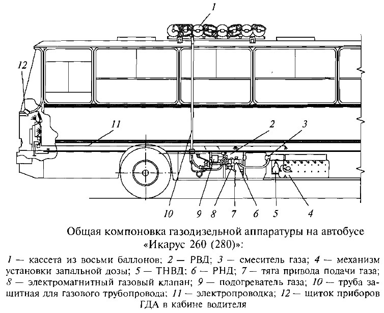 Икарус 260 чертеж