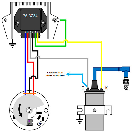 Подключение электронного зажигания классика Беcконтактное зажигание заз 965 - ЗАЗ 965, 0,8 л, 1966 года электроника DRIVE2