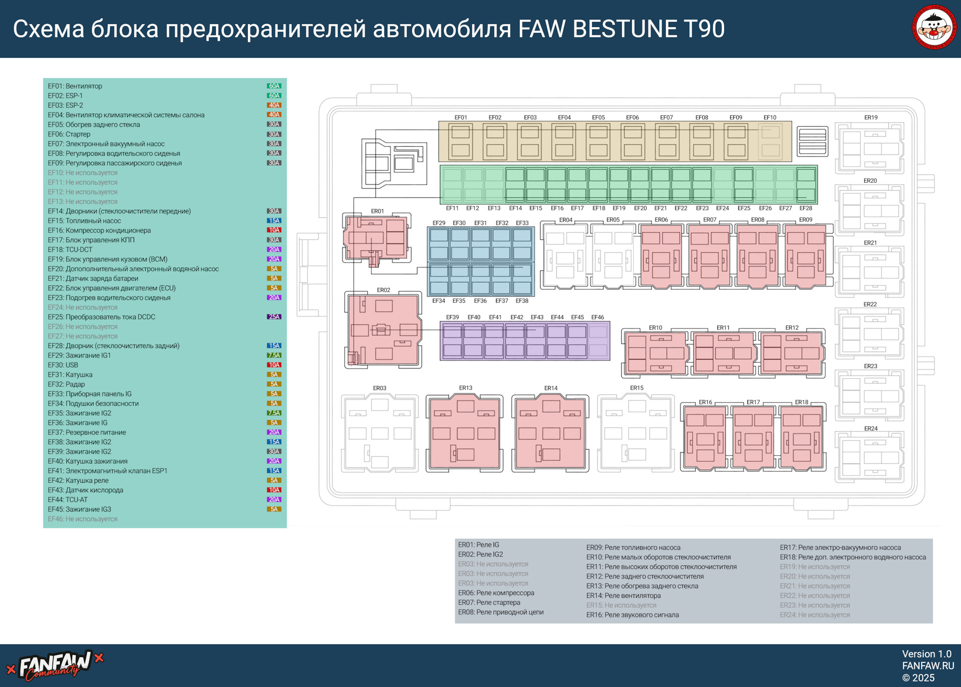 Фото в бортжурнале FAW T90