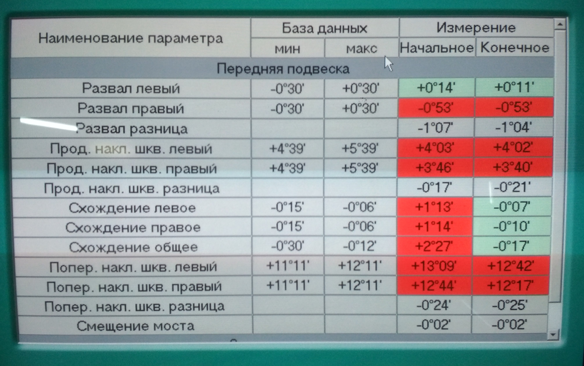 развал схождение мтз 82