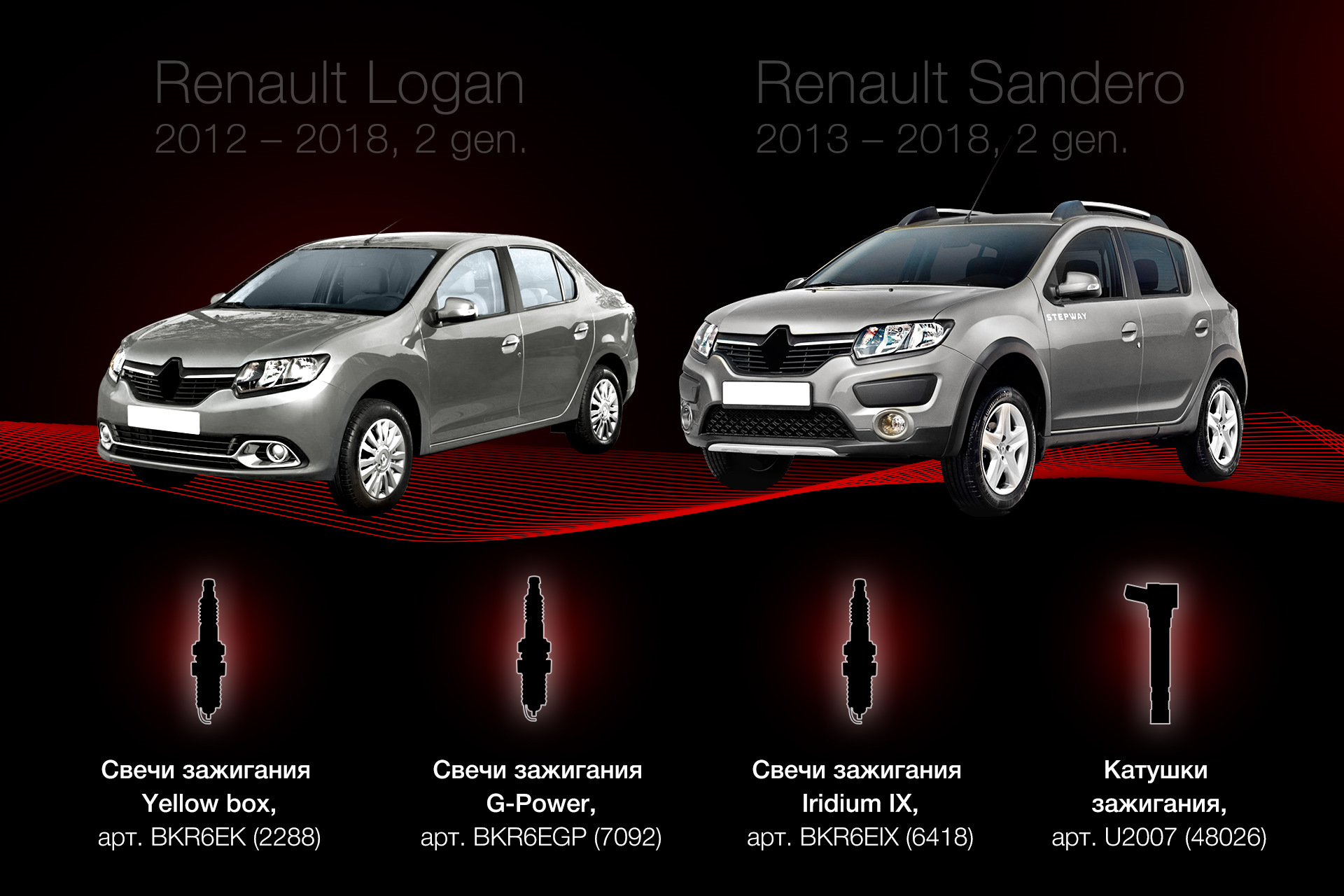 Renault Logan и Renault Sandero: от безумной идеи до большого успеха — NGK  Spark Plugs (Eurasia) на DRIVE2